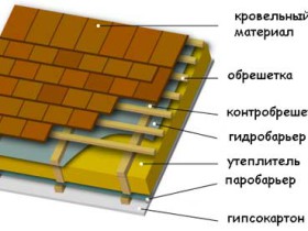 Гидроизоляция скатной крыши