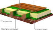 naruzhnoe-uteplenie-potolka