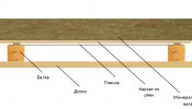paroizolyatsiya-potolka-v-derevyannom-dome