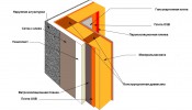 paroizolyatsiya-sten-karkasnogo-doma