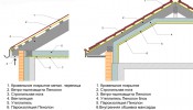 penolon-teplo-i-paroizolyatsiya