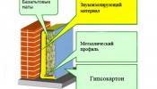 printsip-ustanovki-zvukoizolyatsionnyh-sten