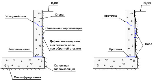 Схема нанесения оклеечной изоляции