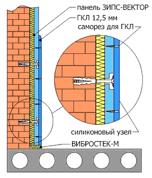 шумоизоляция квартиры