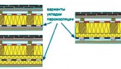 varianty-ukladki-paroizolyacii