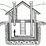 вентиляция погреба